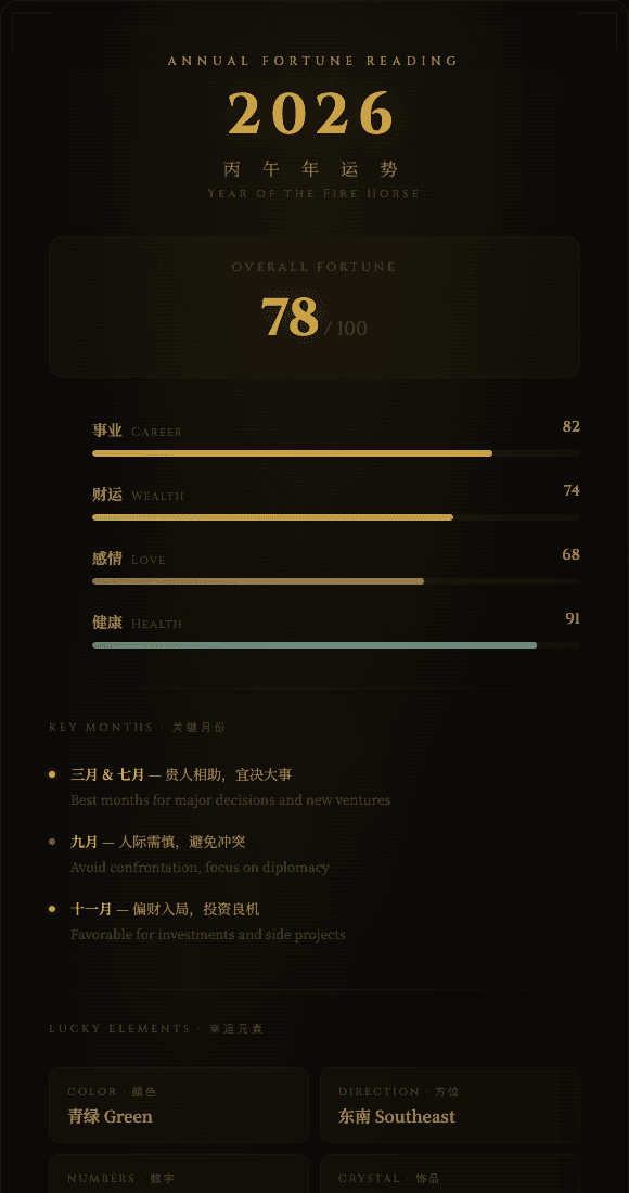 2026 年哪几个月要抓住机会，哪个月别冲动
