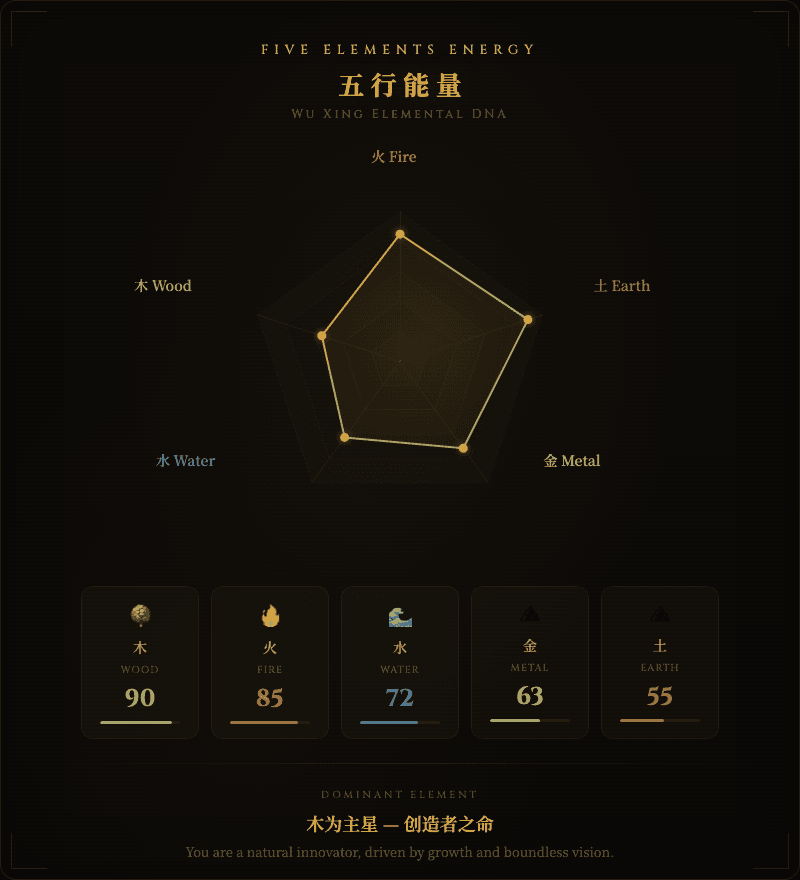 你是火命还是水命？性格里藏着什么你没意识到的